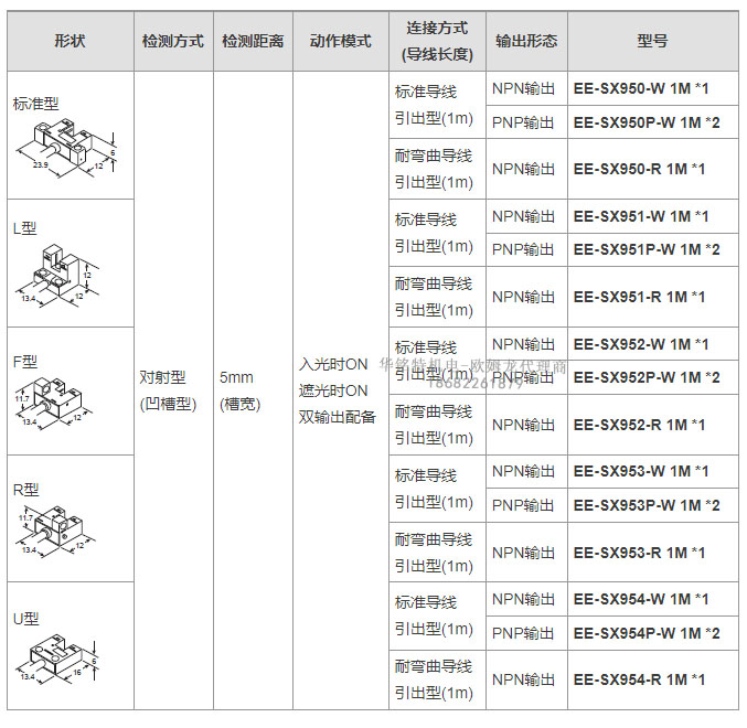 歐姆龍光電開關EE-SX95系列EE-SX951W/R 1M光電傳感器東莞代理商