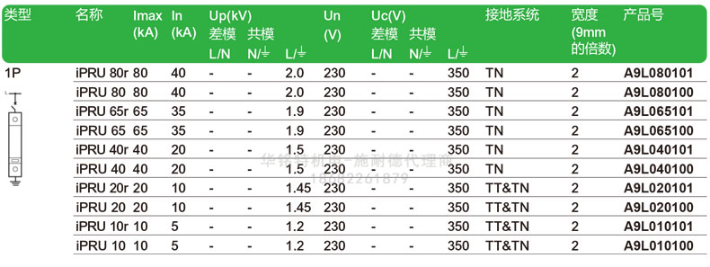 施耐德iPRU可插拔式浪涌保護器, 1P, Imax: 40kA, Uc: 350V,A9L040100